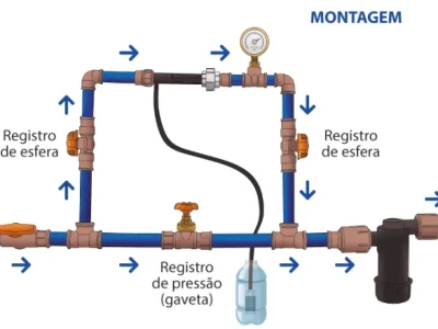 Injetor de fertilizantes de 3/4″