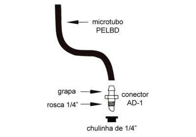 Conectores AD-1 / AD-2 / AD-3