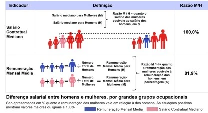 Relatório de Igualdade Salarial 2026 compromisso da Agrojet com a transparência e a equ...
